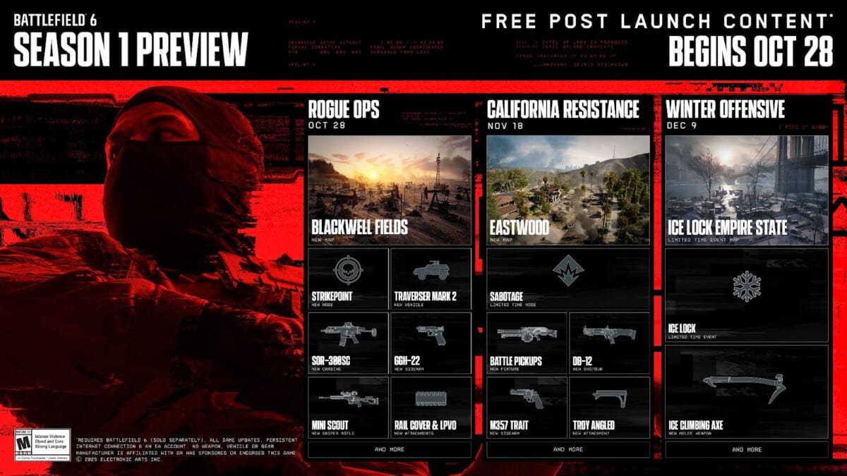 Battlefield 6 inicia Temporada 1 com três fases de conteúdo gratuito - Imagem do artigo original